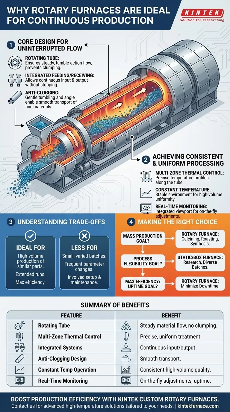 Was macht Drehrohröfen für die kontinuierliche Produktion geeignet? Erzielen Sie hohe Effizienz und Gleichmäßigkeit bei hohen Durchsätzen Visuelle Anleitung