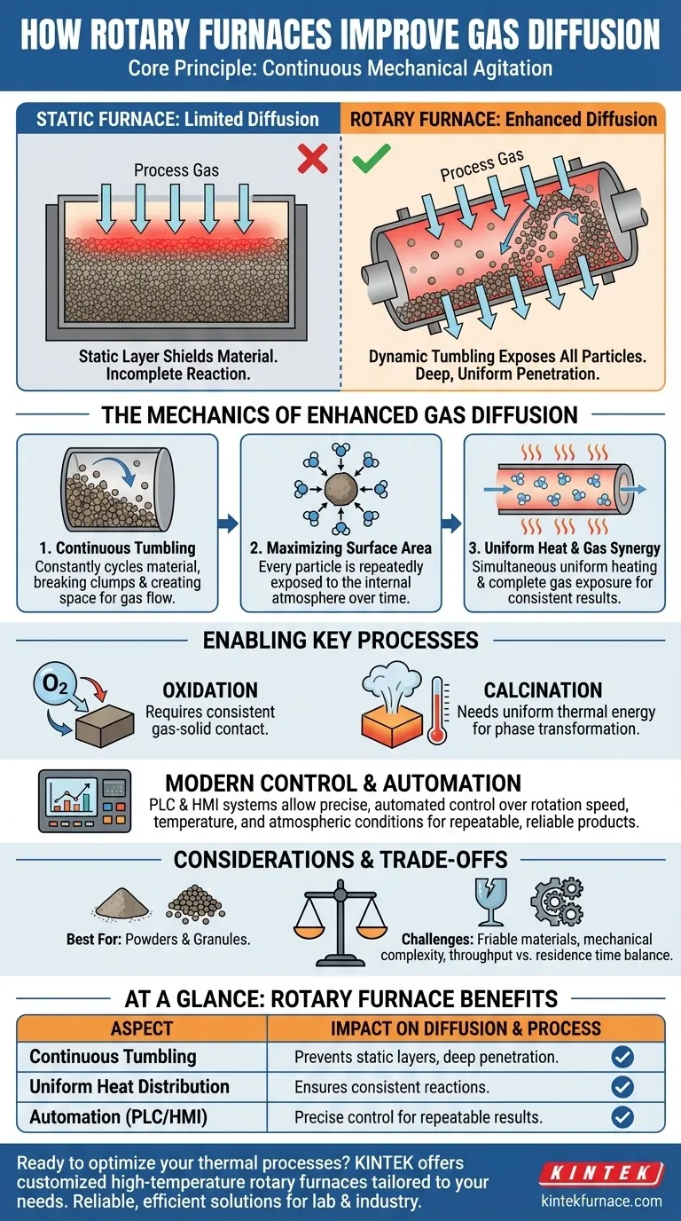 로터리 가열로가 가스 확산을 개선하는 방법은 무엇입니까? 귀하의 실험실을 위한 균일한 기체-고체 반응 달성 시각적 가이드