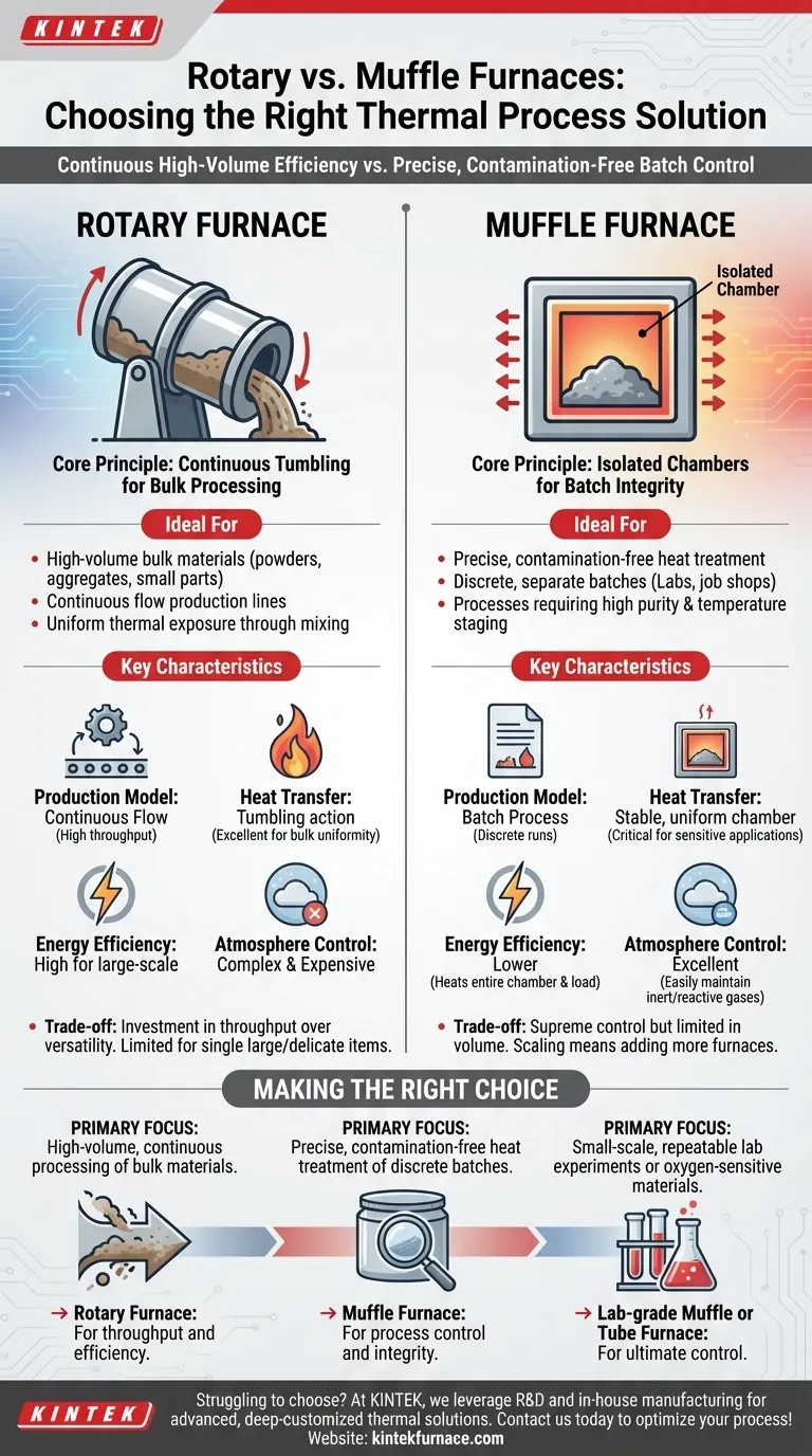 회전로와 머플로를 비교하면 어떻습니까? 공정에 적합한 로를 선택하세요 시각적 가이드