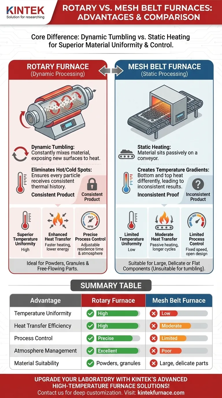 What advantages do rotary furnaces have over traditional equipment like mesh belt furnaces? Achieve Superior Uniformity and Efficiency Visual Guide