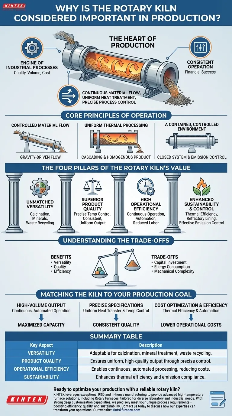 Perché il forno rotante è considerato importante nella produzione? Sblocca efficienza e qualità nei processi industriali Guida Visiva