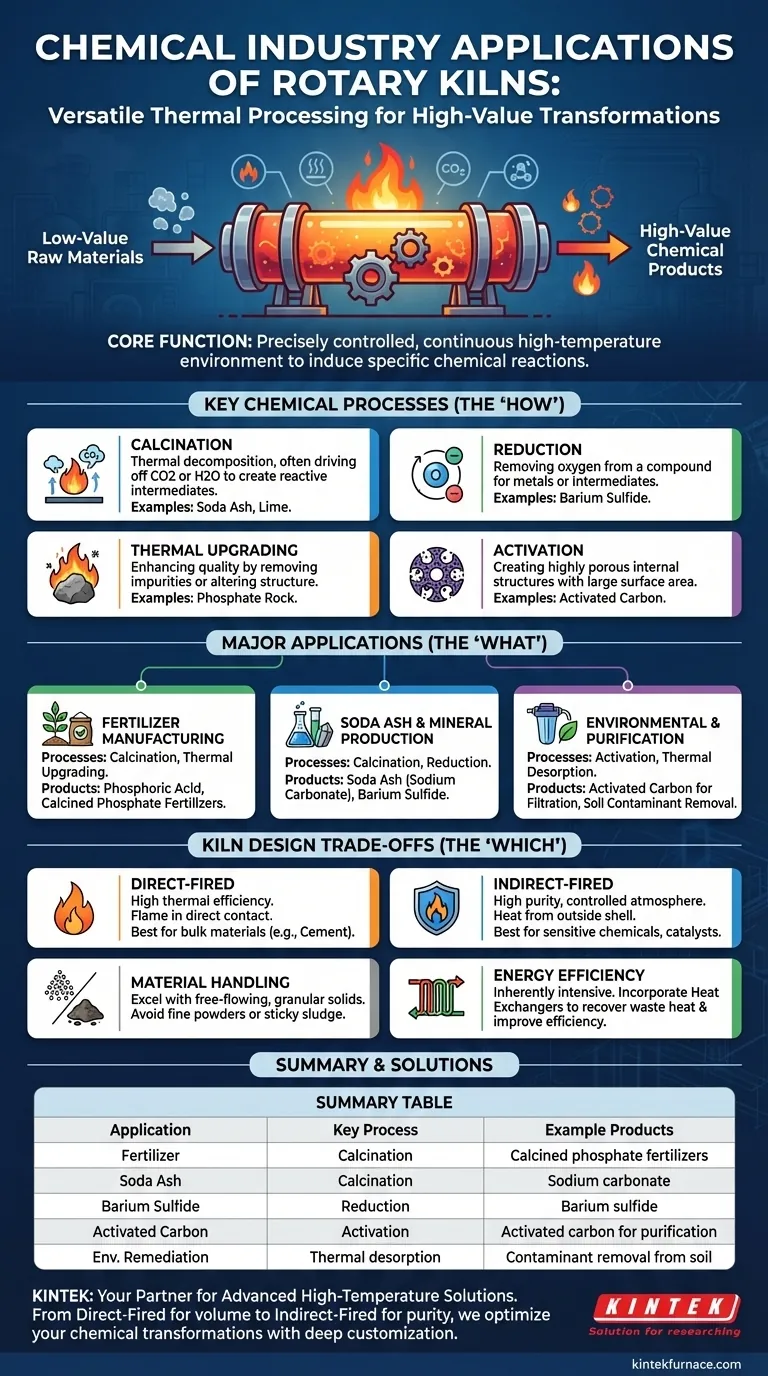 Quali sono alcune applicazioni industriali chimiche dei forni rotativi? Usi chiave nei fertilizzanti, nella soda Solvay e altro ancora Guida Visiva