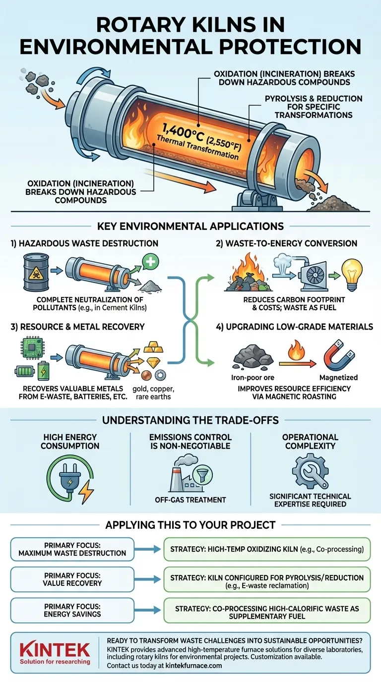 ¿Cómo se utilizan los hornos rotatorios en la protección del medio ambiente? Transformando los residuos en recursos Guía Visual