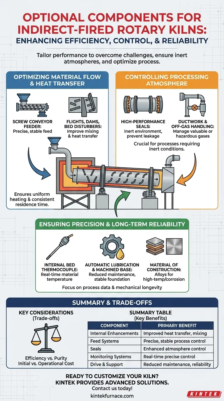 間接加熱式ロータリーキルンにはどのようなオプションコンポーネントがありますか？プロセスの効率と制御を強化する ビジュアルガイド