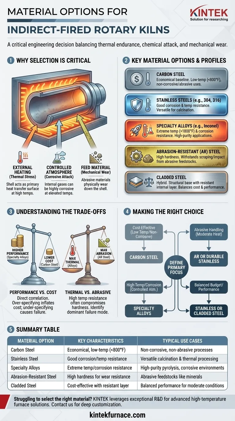 간접 가열식 로터리 킬른에 사용할 수 있는 재료 옵션은 무엇입니까? 공정에 적합한 쉘을 선택하세요 시각적 가이드