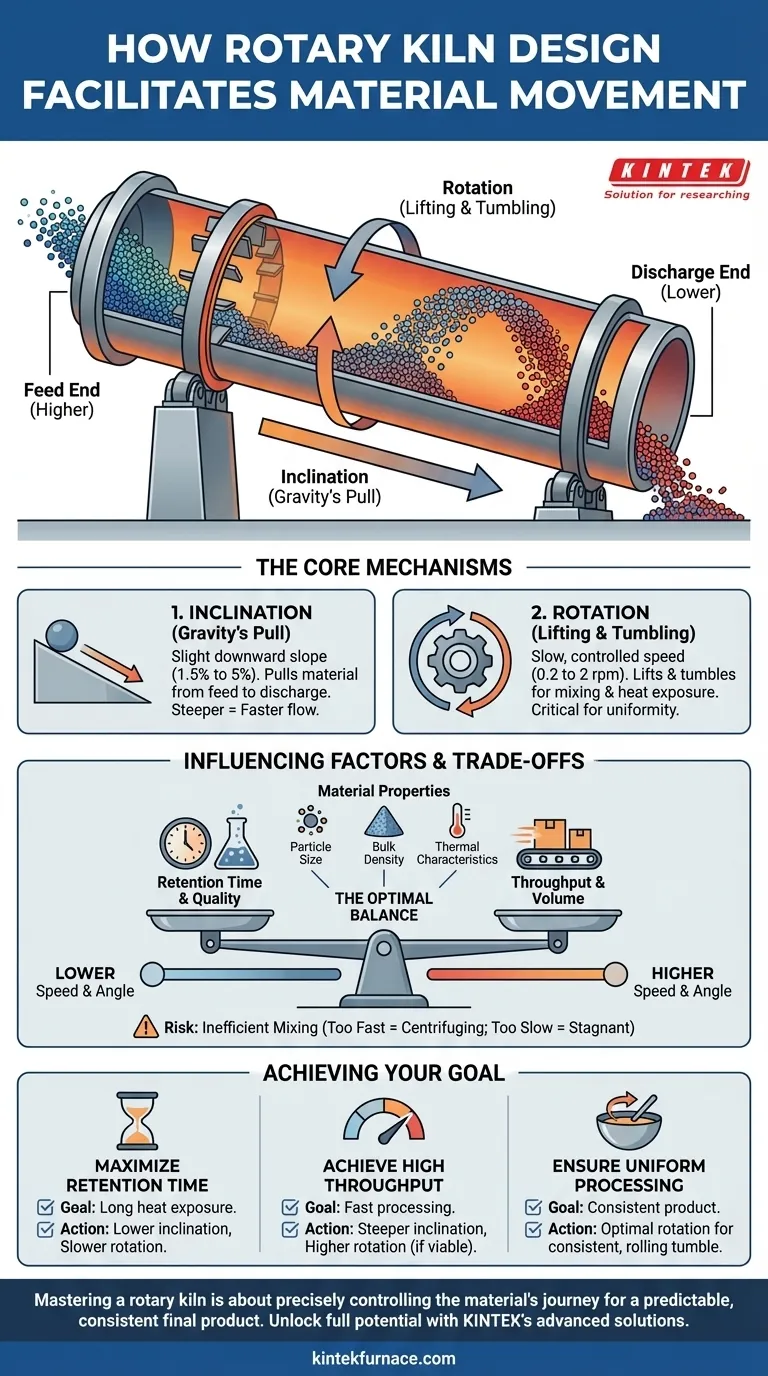كيف يسهل تصميم الفرن الدوار حركة المواد؟ تحسين تدفق المواد لمعالجة متسقة دليل مرئي