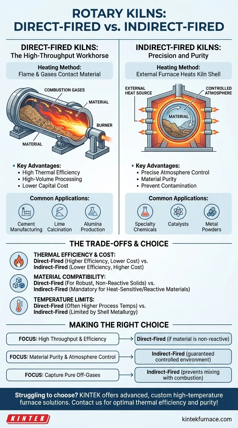 What are the two main types of rotary kilns based on heating methods? Choose the Right Kiln for Your Process Visual Guide