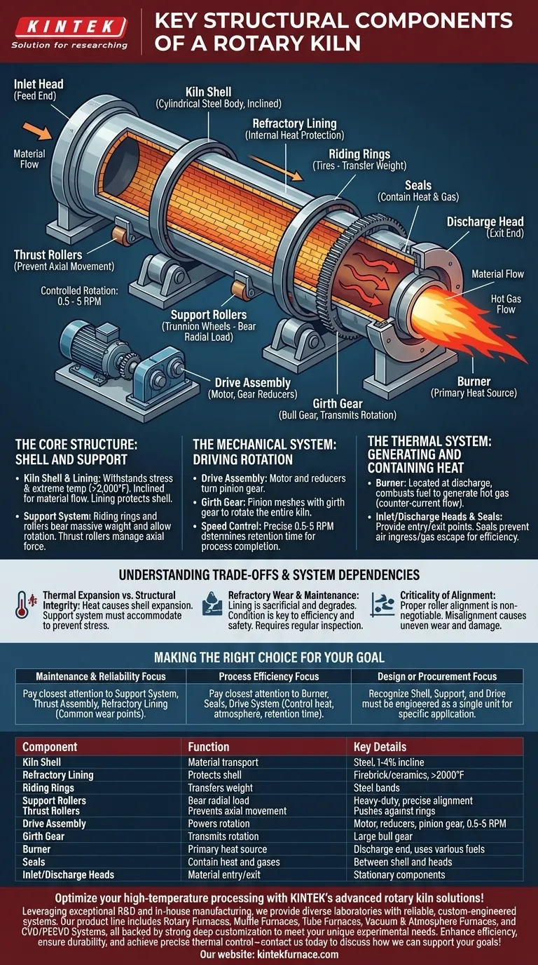 回转窑的关键结构部件有哪些？高温处理必备指南 图解指南