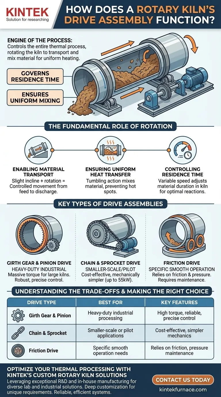 ¿Cómo funciona el conjunto de accionamiento de un horno rotatorio? Clave para un procesamiento térmico eficiente Guía Visual