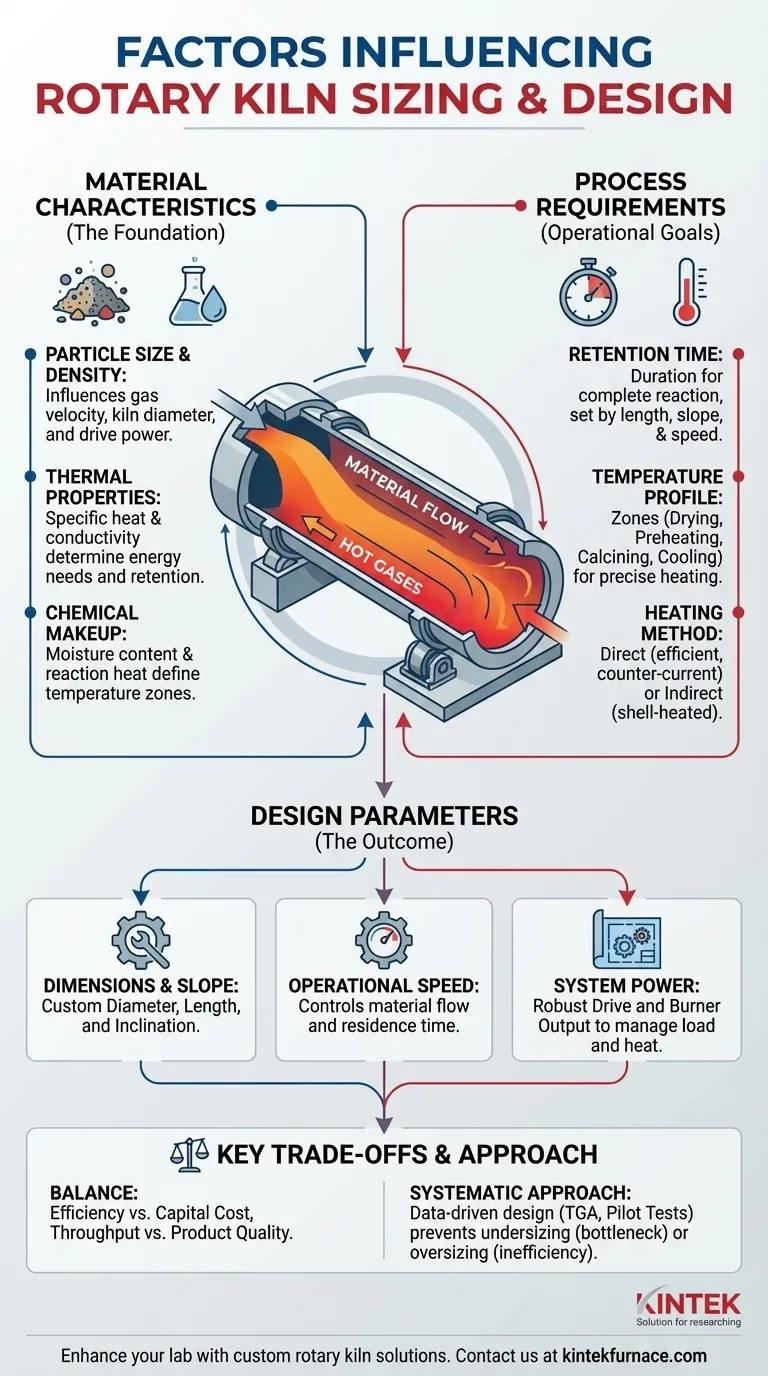 ¿Qué factores influyen en el dimensionamiento y diseño de hornos rotatorios? Optimice la eficiencia de su proceso industrial Guía Visual