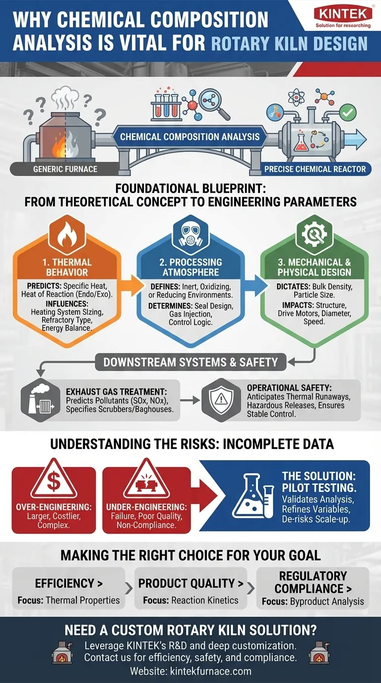 为什么化学成分分析对于回转窑设计很重要？确保高效、安全和合规的运行 图解指南