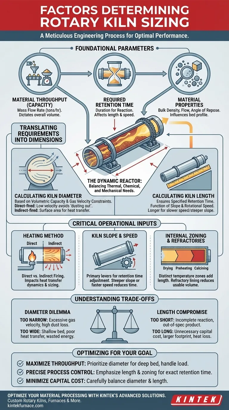Quali fattori determinano il dimensionamento del forno rotante? Parametri chiave per prestazioni ottimali Guida Visiva
