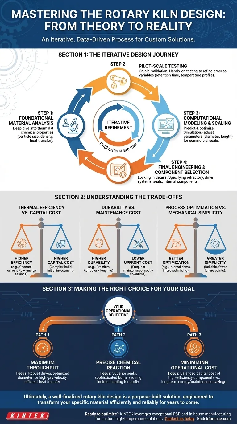 Comment le processus de conception d'un four rotatif est-il finalisé ? Obtenir des performances et une efficacité optimales Guide Visuel