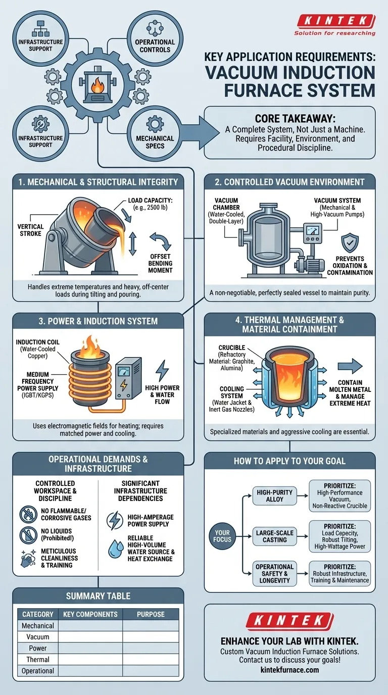 Quelles sont les principales exigences d'application pour le four à induction sous vide ? Assurer un traitement des métaux sûr et de haute pureté Guide Visuel