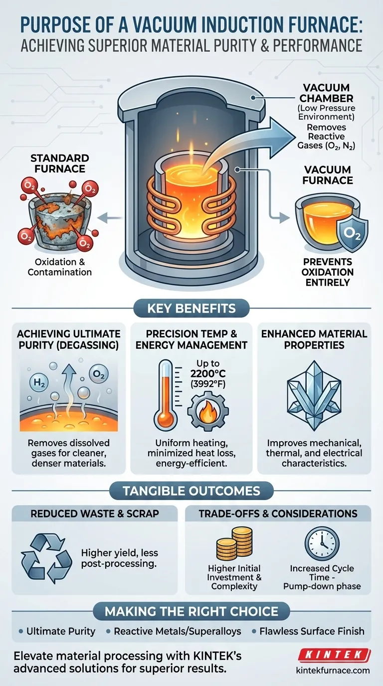 Quel est l'objectif de l'utilisation d'un four à induction sous vide dans cette application ? Atteindre une pureté et un contrôle supérieurs Guide Visuel