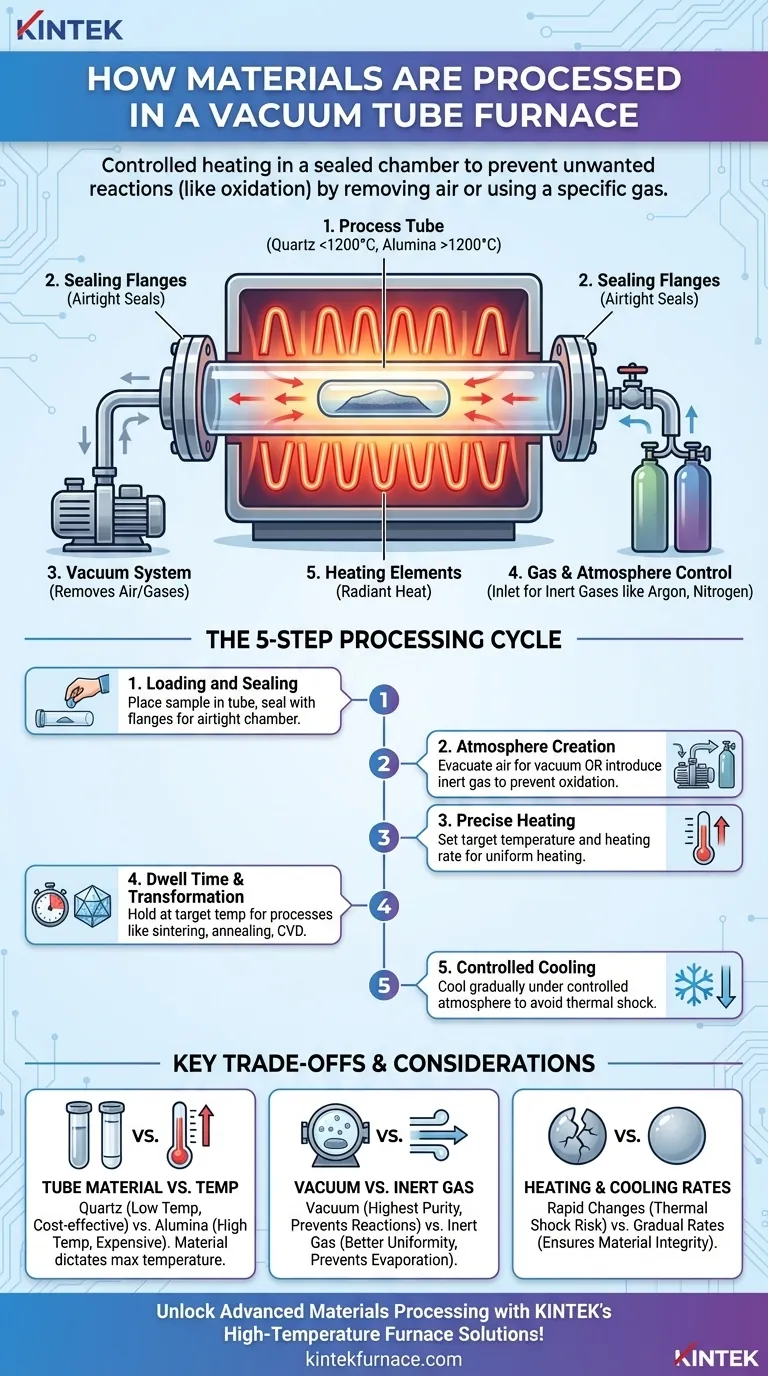 真空管炉では、材料はどのように処理されますか？純度と精度を確保するための制御された加熱のマスター ビジュアルガイド