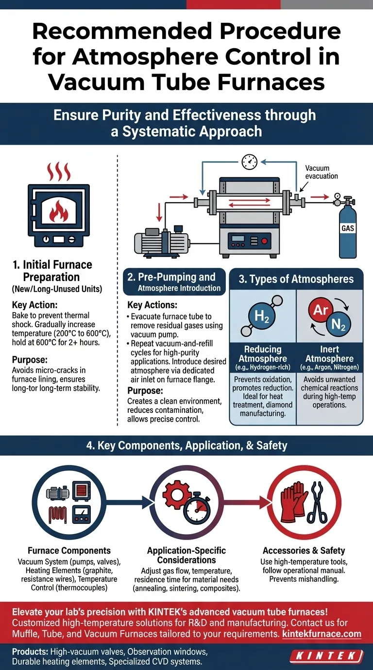 What is the recommended procedure for atmosphere control in a vacuum tube furnace? Optimize Your High-Temperature Processes Visual Guide