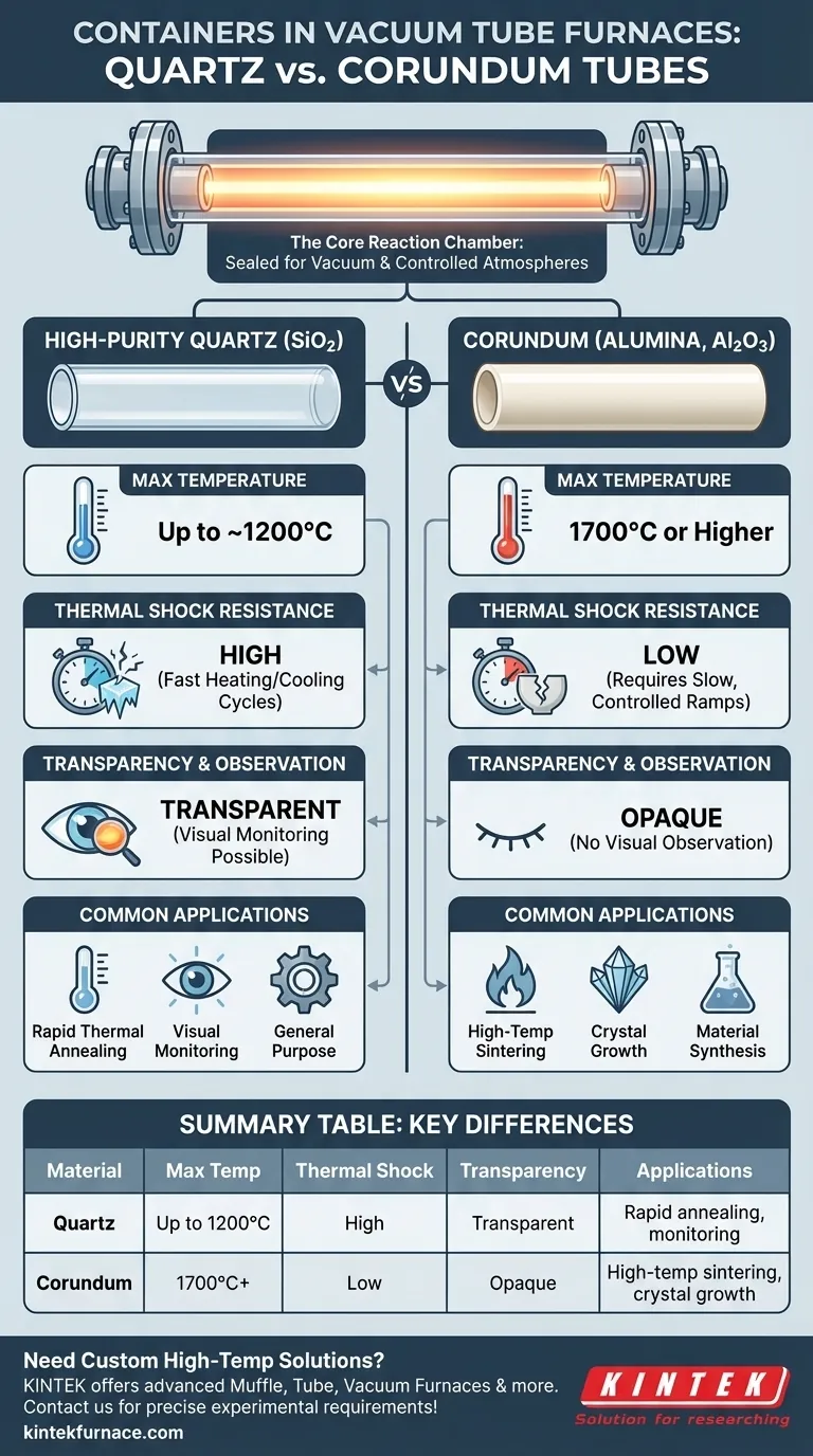 What types of containers are used in vacuum tube furnaces? Choose Quartz or Corundum for Optimal Performance Visual Guide