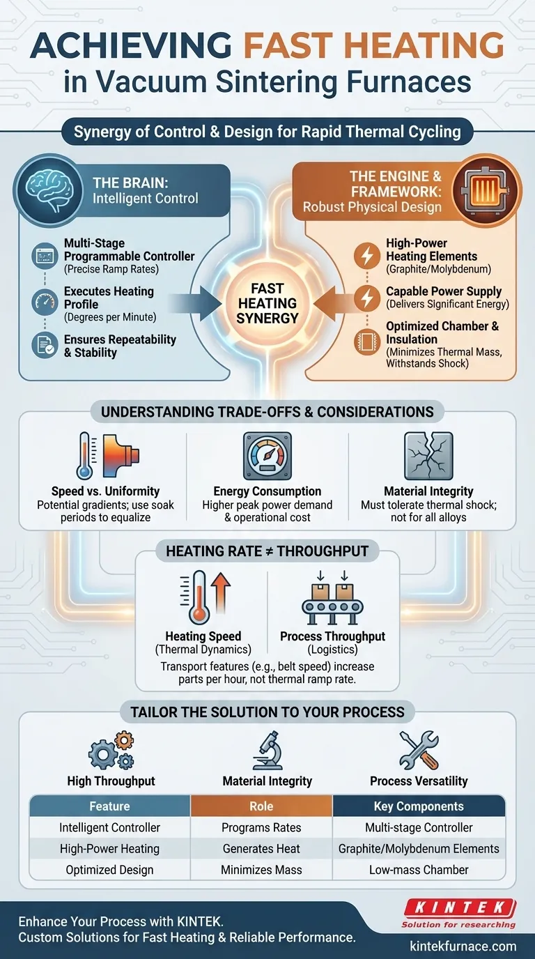 Какие особенности обеспечивают соответствие вакуумной спекающей печи требованиям быстрого процесса нагрева? Ключевые компоненты для быстрого термического циклирования Визуальное руководство