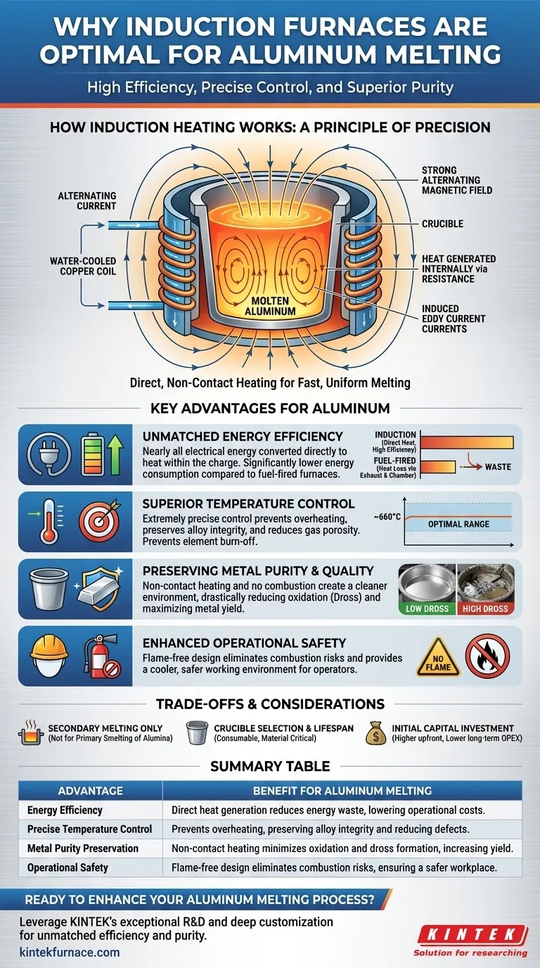 アルミニウム溶解において、誘導炉が最適であるとされるのはなぜですか？高効率と高純度を実現 ビジュアルガイド