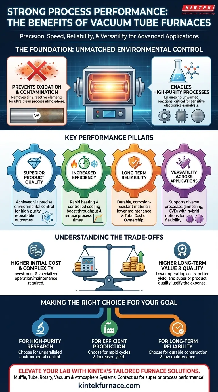 How does the strong process performance of vacuum tube furnaces benefit users? Unlock Superior Quality and Efficiency Visual Guide