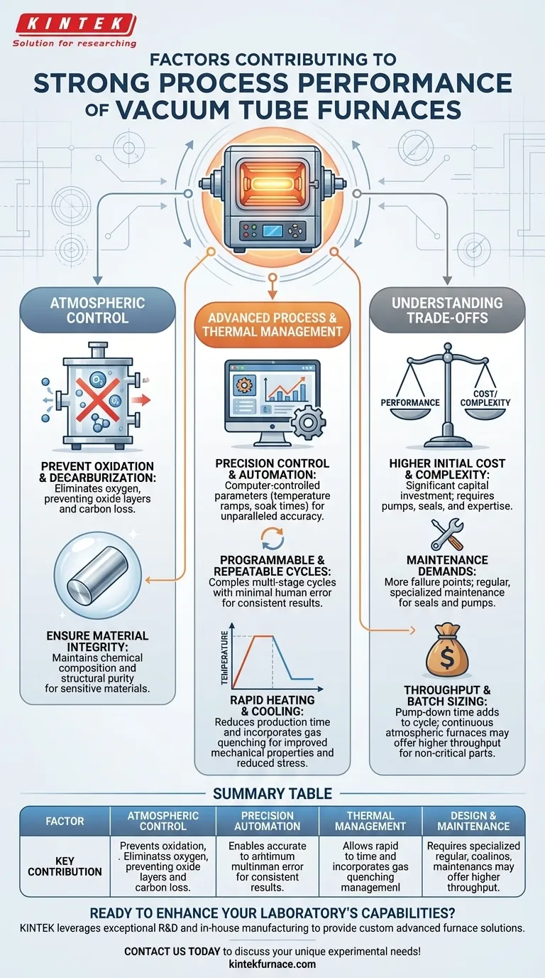 ¿Qué factores contribuyen al sólido rendimiento del proceso de los hornos de tubo de vacío? Desbloquee la precisión y la pureza en el tratamiento térmico Guía Visual