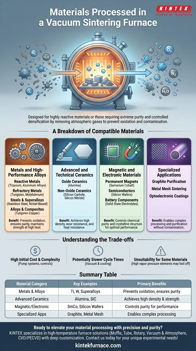Welche Materialien können in einem Vakuumsinterofen verarbeitet werden? Ermöglichen Sie die hochreine Verarbeitung reaktiver Materialien Visuelle Anleitung