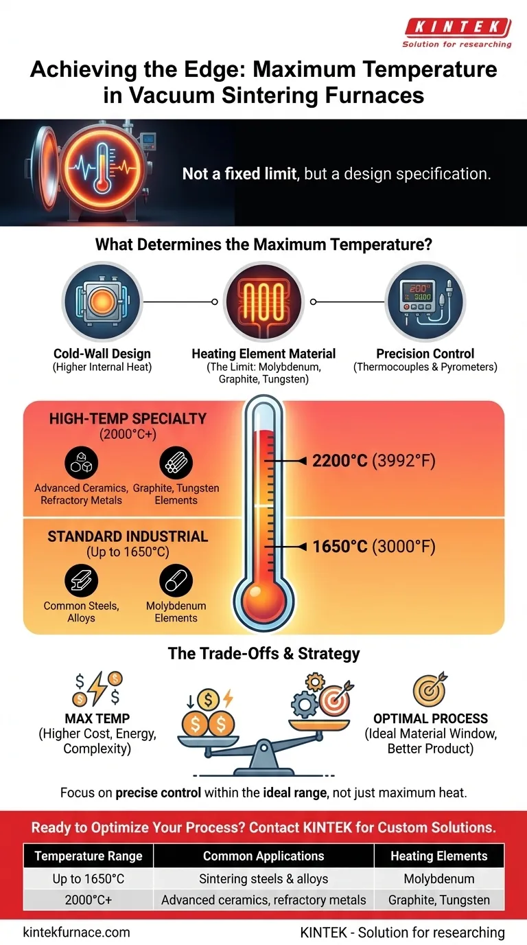 真空烧结炉可达到的最高温度是多少？用精确度定制您的工艺 图解指南