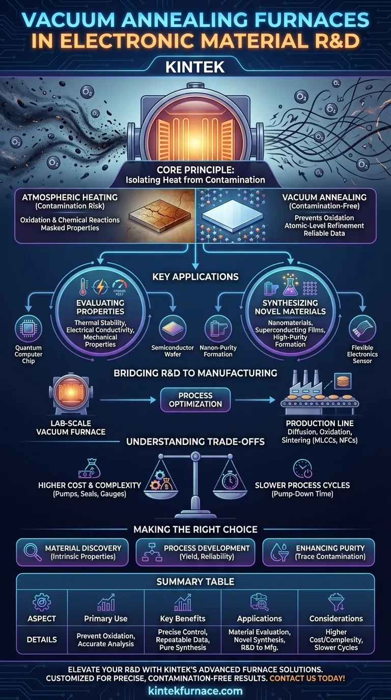 Comment les fours de recuit sous vide sont-ils utilisés dans la recherche et le développement de matériaux électroniques ? Obtenez pureté et précision pour l'électronique de pointe Guide Visuel