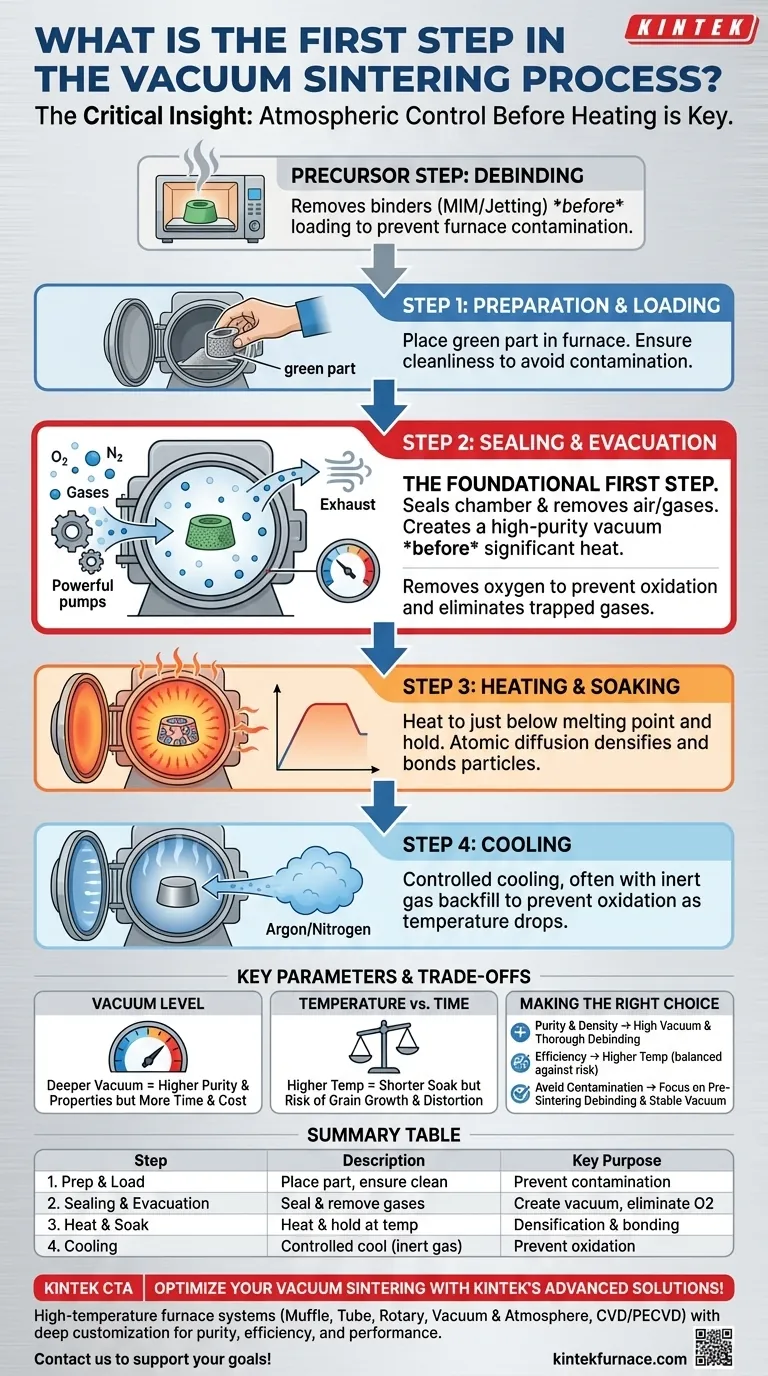 What is the first step in the vacuum sintering process? Master the Key to High-Performance Parts Visual Guide