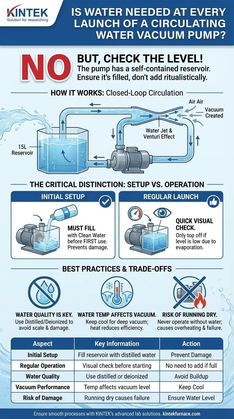 ¿Es necesario añadir agua al poner en marcha la bomba de vacío multifuncional de agua circulante? Asegure un rendimiento óptimo y evite daños Guía Visual