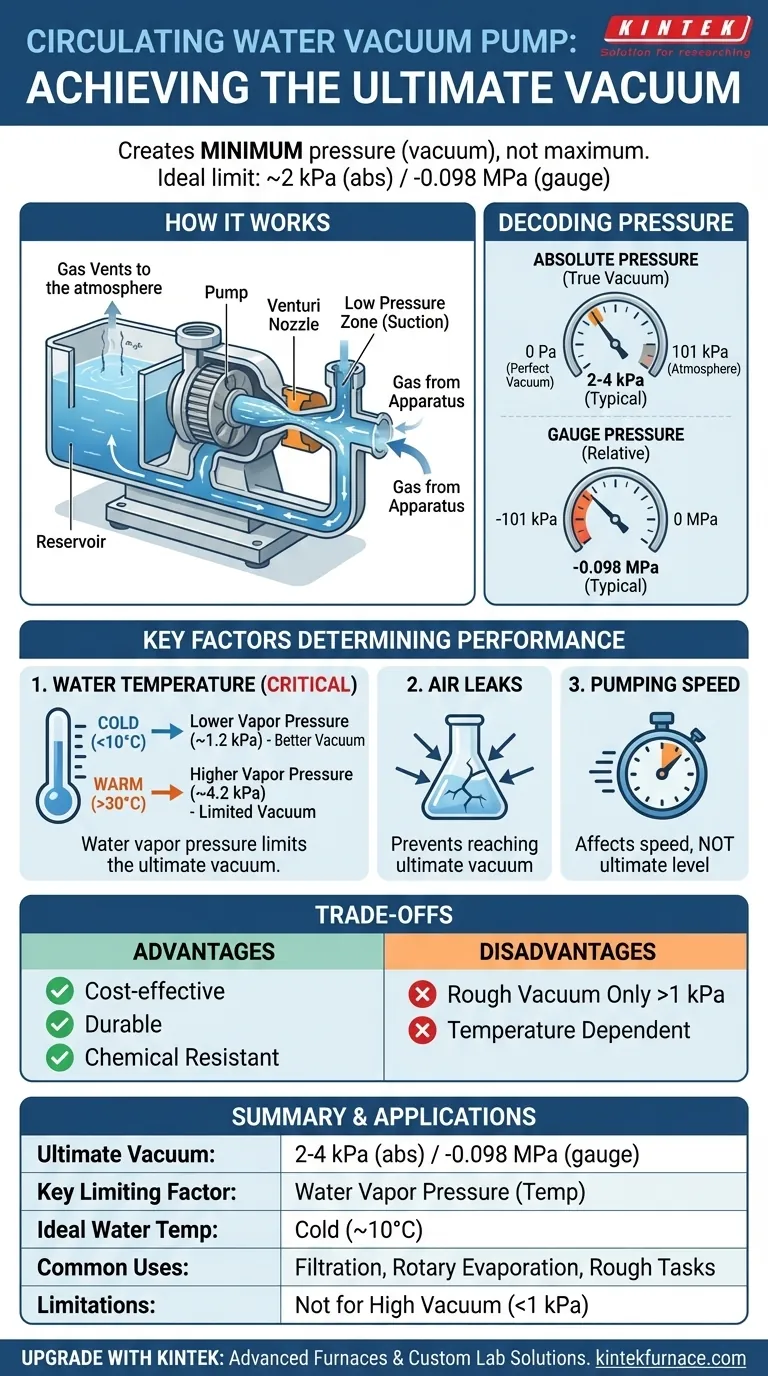 ¿Cuál es la presión máxima alcanzable por la bomba de vacío de agua circulante? Descubra sus límites de vacío Guía Visual