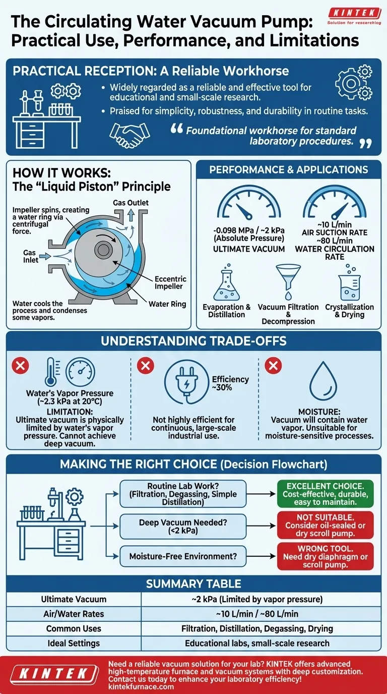 ¿Cómo ha sido recibida la bomba de vacío de agua circulante en la práctica? Duradera y rentable para tareas de laboratorio Guía Visual