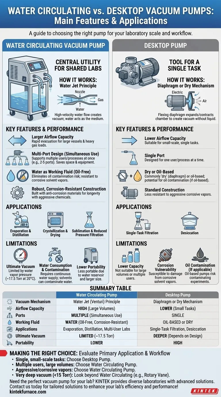 ¿Cuáles son las principales características de una bomba de vacío de circulación de agua en comparación con una bomba de sobremesa? Descubre las diferencias clave para tu laboratorio Guía Visual