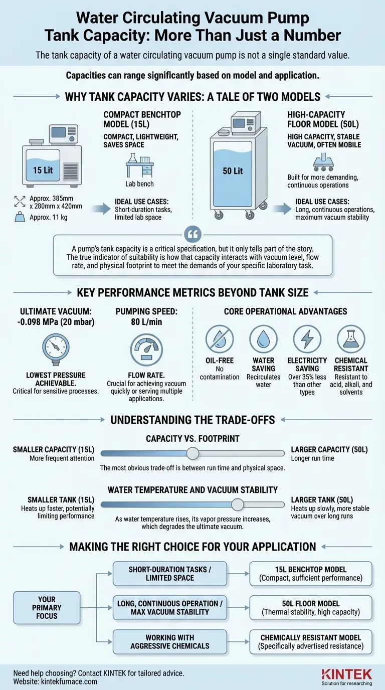 ¿Cuál es la capacidad del tanque de la bomba de vacío de circulación de agua? Encuentre el ajuste perfecto para su laboratorio Guía Visual