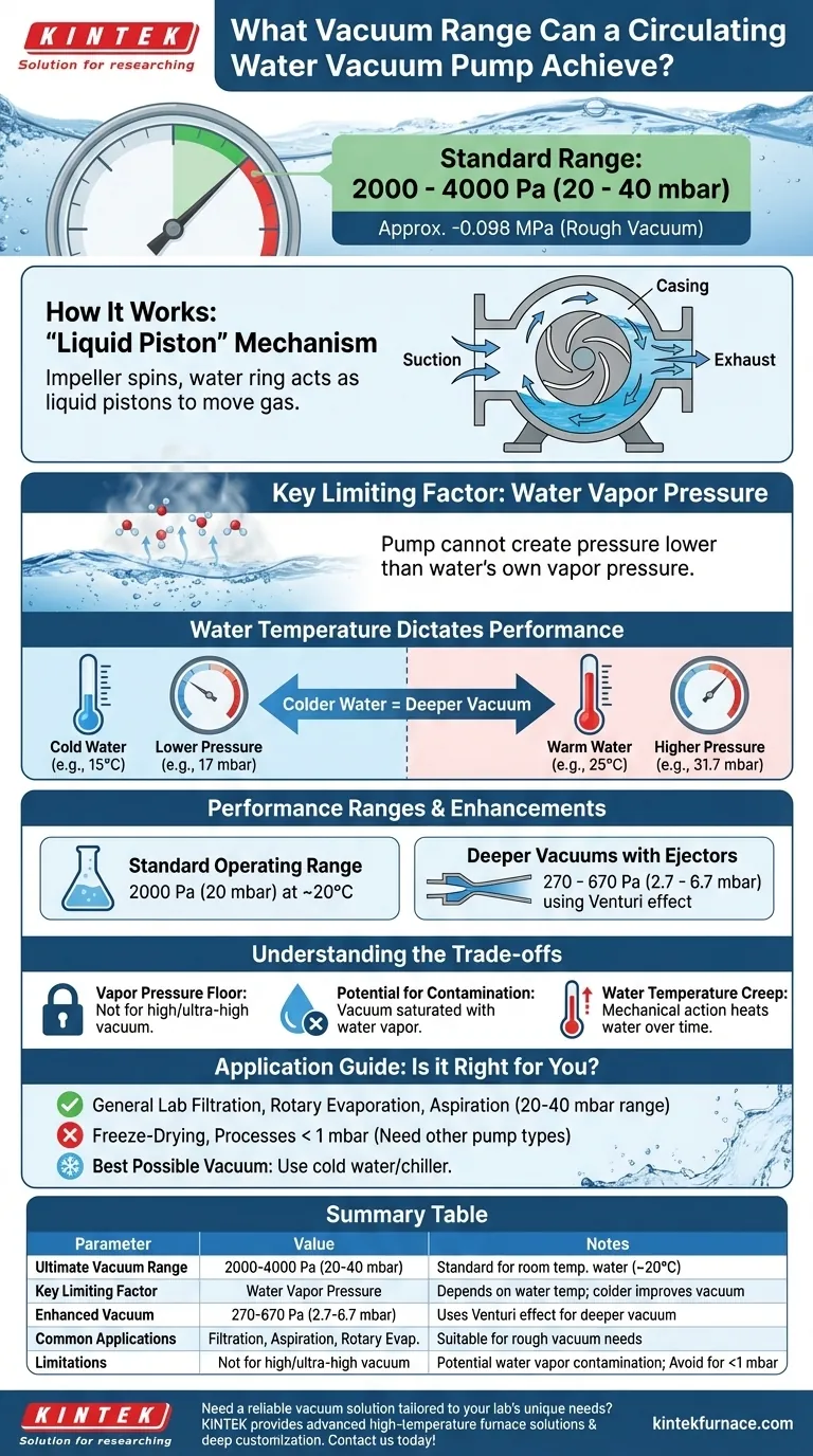 循環水真空ポンプが達成できる真空度はどの範囲ですか？研究室の真空性能を最適化しましょう ビジュアルガイド