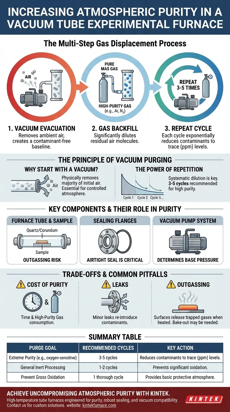 Come si può aumentare la purezza dell'atmosfera all'interno di un forno sperimentale a tubo sotto vuoto? Padroneggiare lo spurgo sotto vuoto per risultati impeccabili Guida Visiva