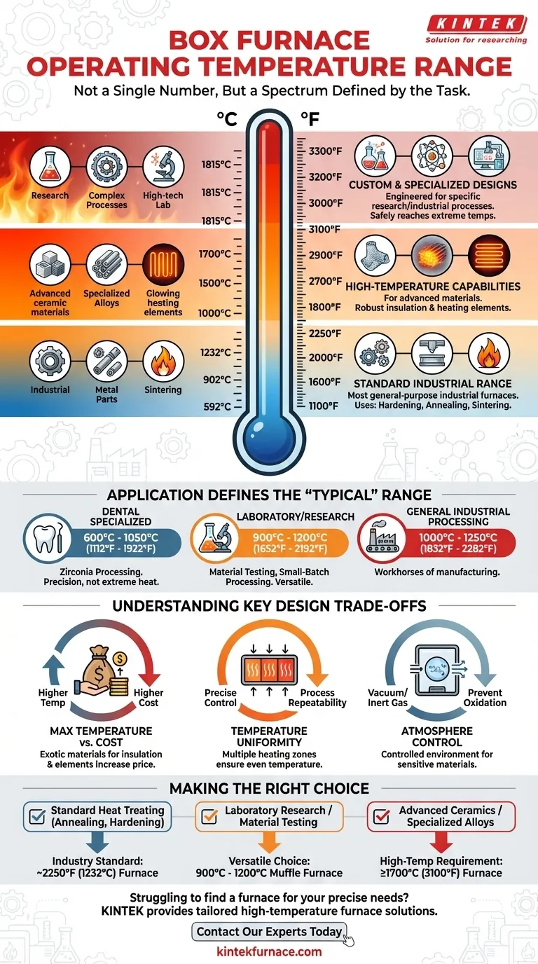 Qual è l'intervallo di temperatura operativa tipico per i forni a scatola? Trova la tua soluzione termica perfetta Guida Visiva