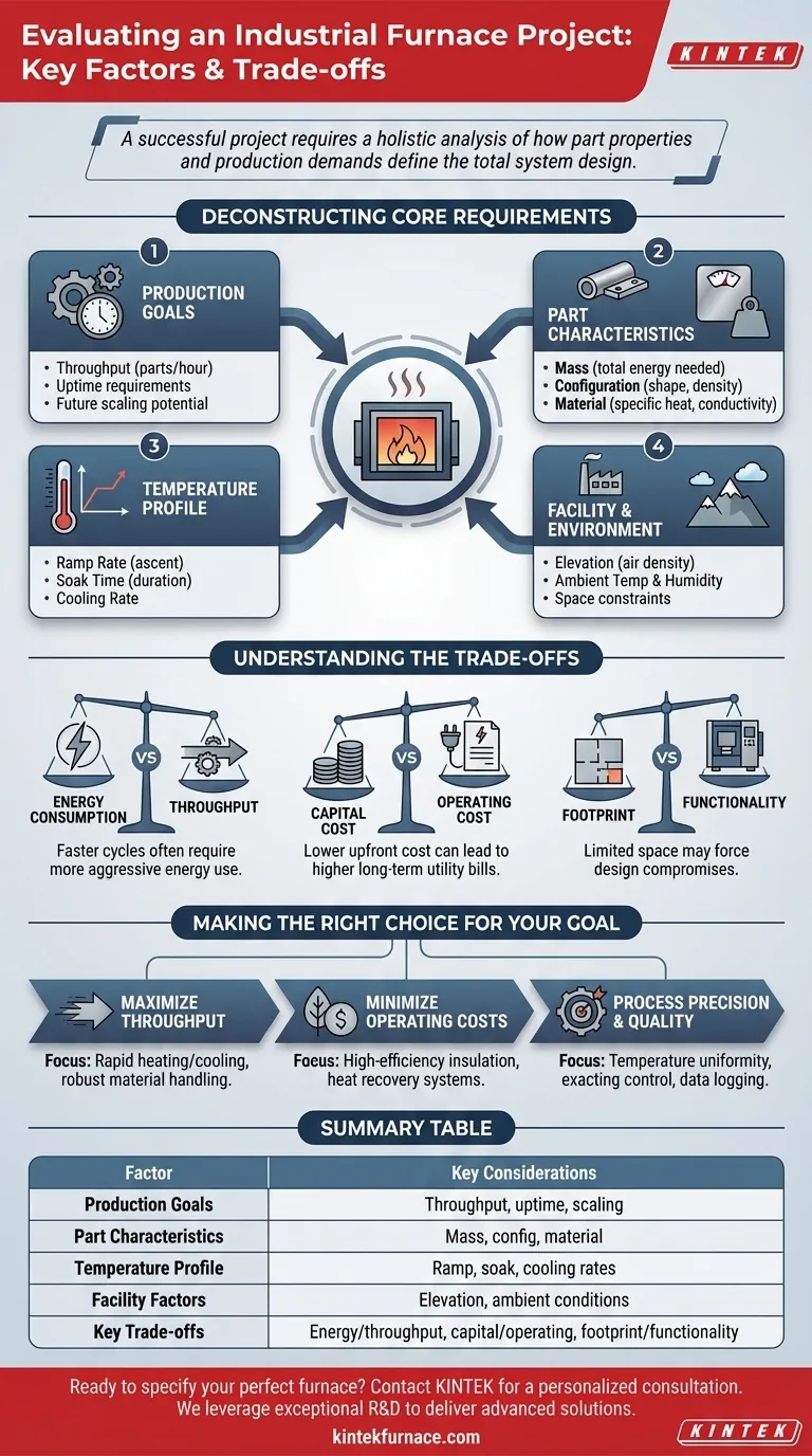 Quali fattori vengono valutati durante la valutazione di un progetto di forno industriale? Ottimizza il tuo processo termico Guida Visiva