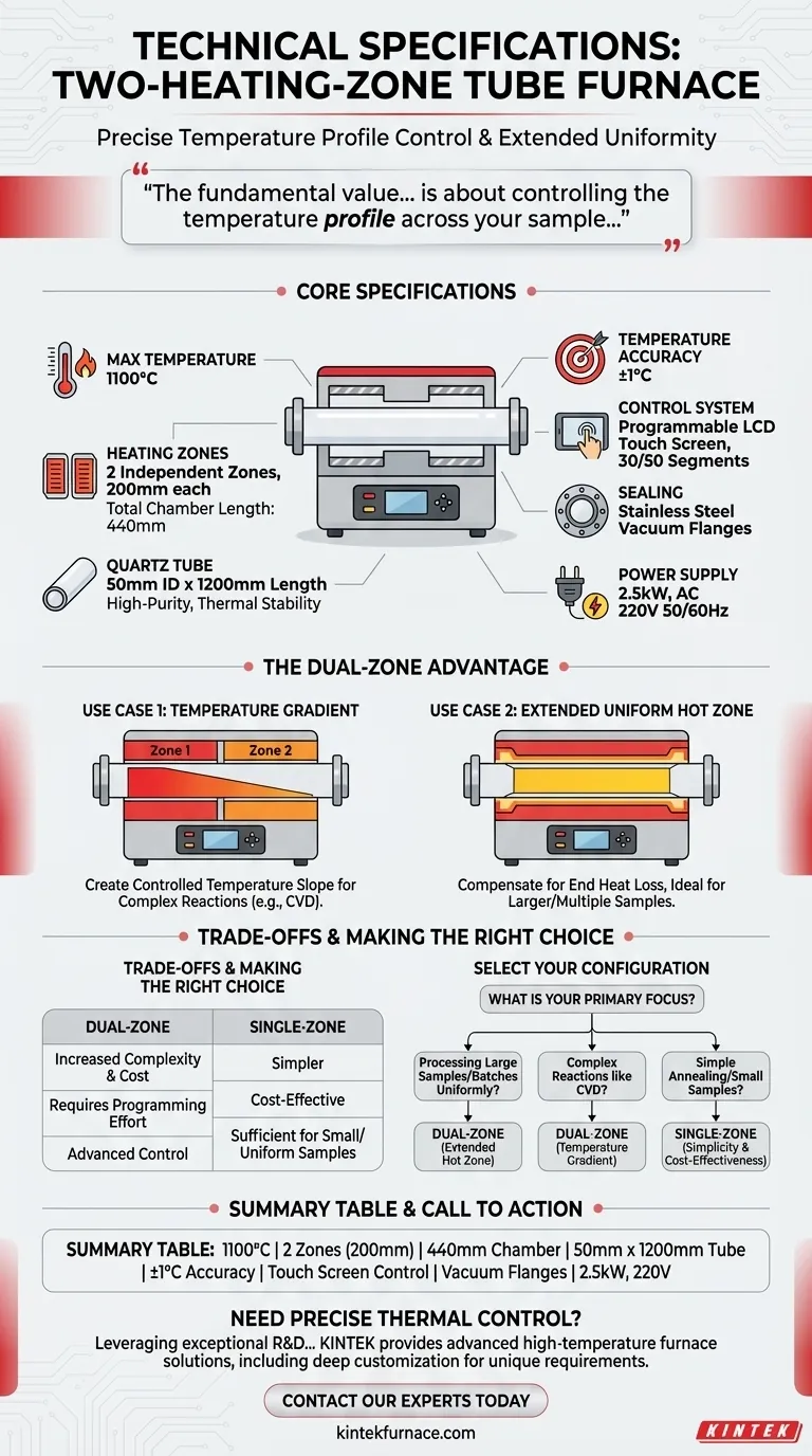 Quali sono le specifiche tecniche del forno tubolare a due zone di riscaldamento? Sblocca precisi gradienti termici Guida Visiva