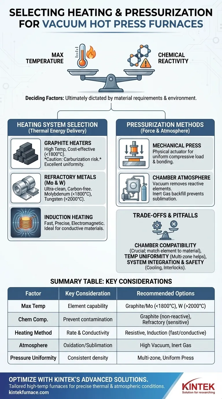What considerations guide the selection of heating elements and pressurization methods for a vacuum hot press furnace? Visual Guide