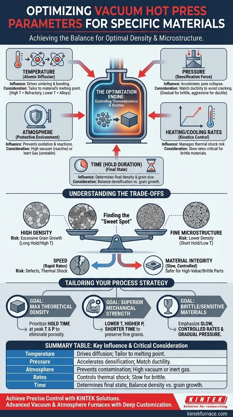 Welche Prozessparameter müssen für spezifische Materialien in einem Vakuum-Warmpressherd optimiert werden? Optimale Dichte und Mikrostruktur erzielen Visuelle Anleitung