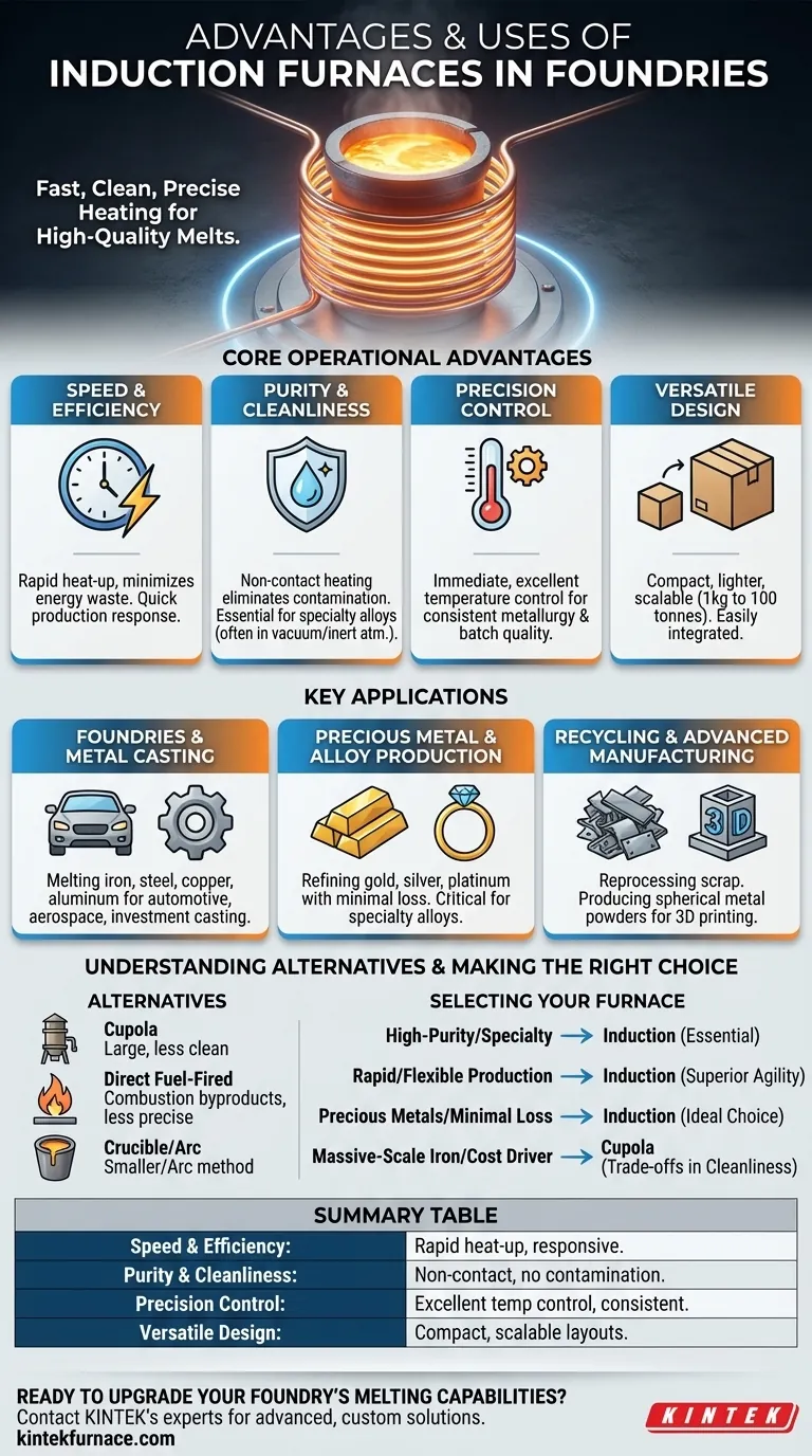 铸造厂感应炉的优点和用途是什么？实现快速、清洁、精确的金属熔炼 图解指南