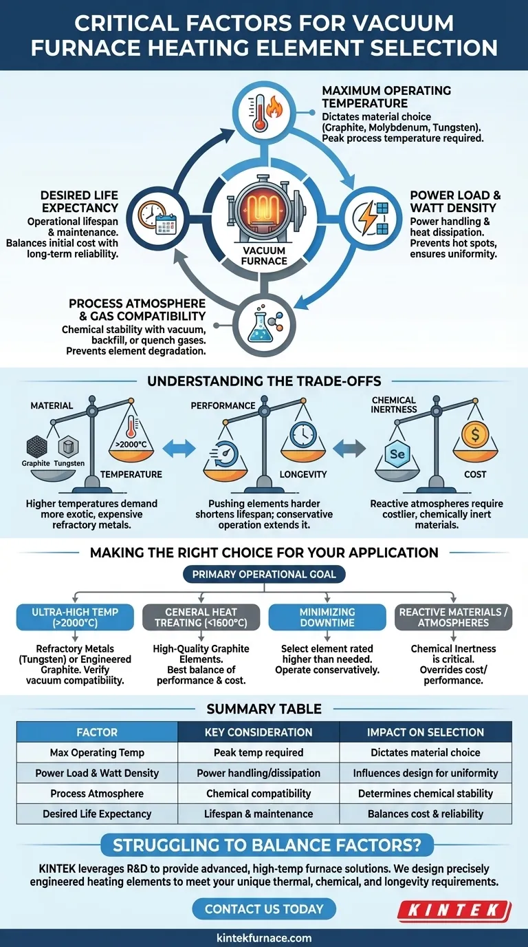 真空炉加热元件的设计和选择的关键因素是什么？优化性能与寿命 图解指南