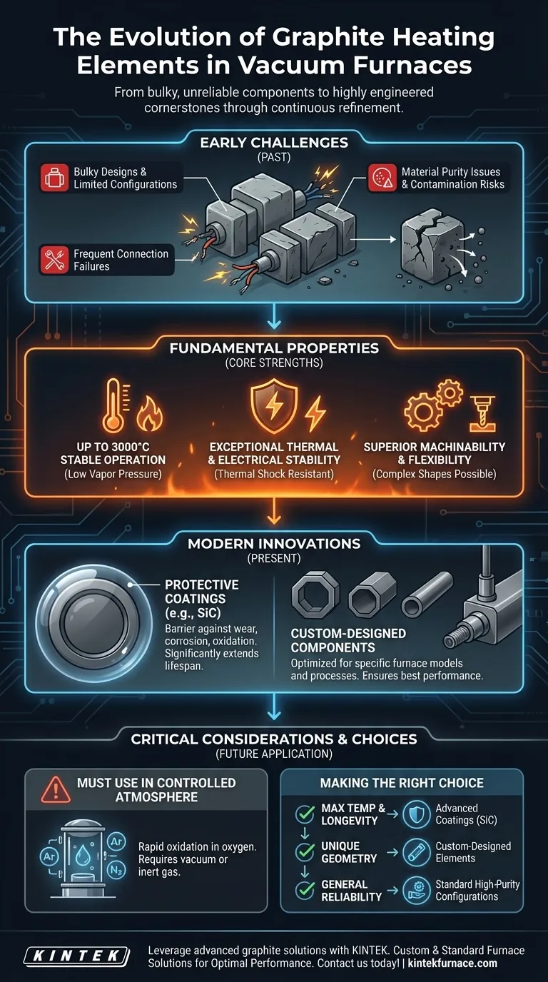 كيف تطورت عناصر التسخين الجرافيتية للاستخدام في الأفران الفراغية؟ تحقيق دقة وموثوقية تصل إلى 3000 درجة مئوية دليل مرئي