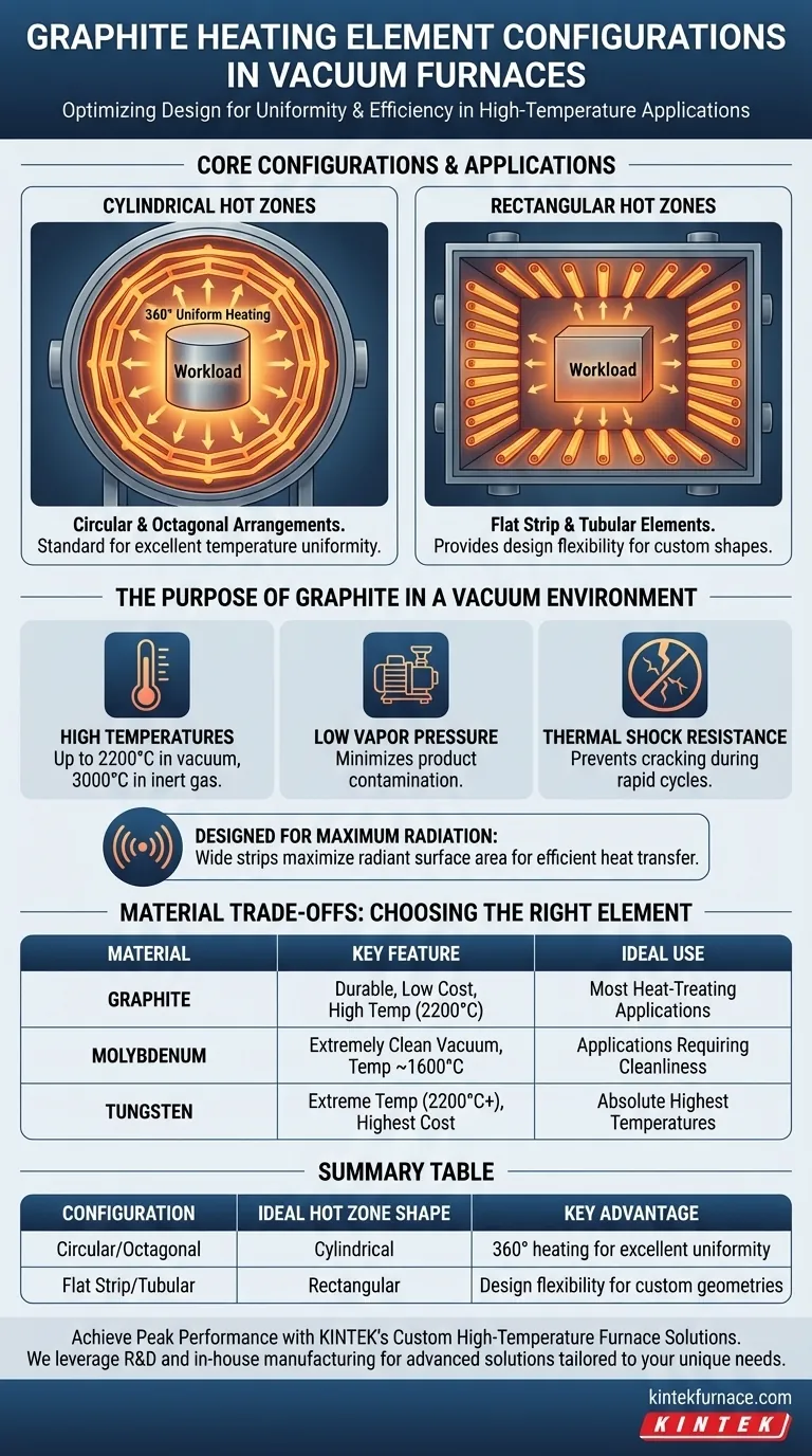 在真空炉中，石墨加热元件通常采用哪些常见配置以优化均匀加热？ 图解指南