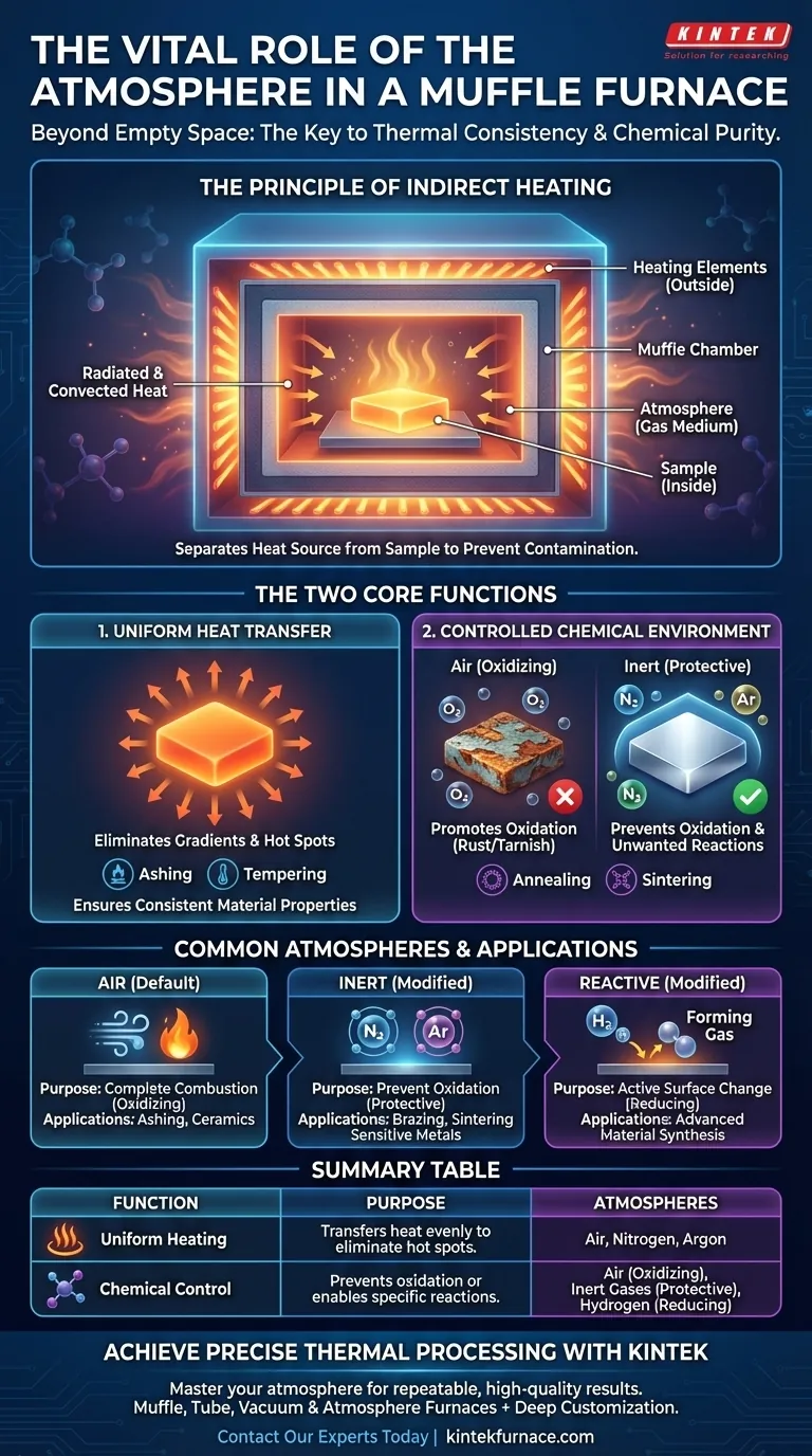 Qual é o papel específico da atmosfera em um forno mufla? Garantindo Aquecimento Uniforme e Controle Químico Guia Visual