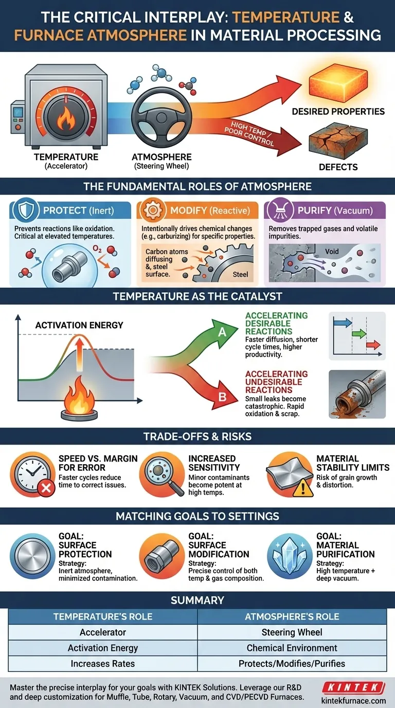 Qual é a relação entre a temperatura e a atmosfera do forno no processamento de materiais? Domine o Equilíbrio Crítico entre Calor e Ambiente Guia Visual