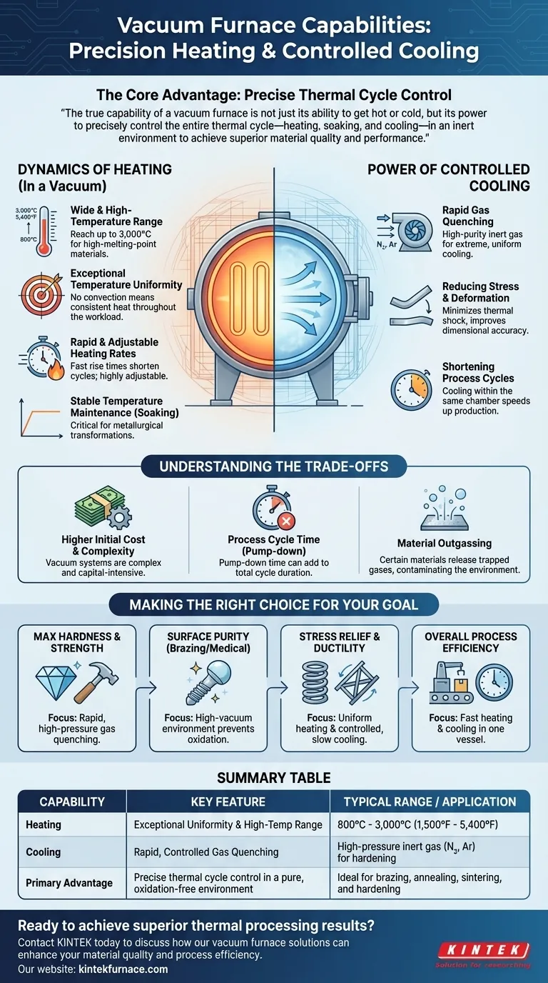 What are the heating and cooling capabilities of a vacuum furnace? Unlock Superior Thermal Processing Visual Guide