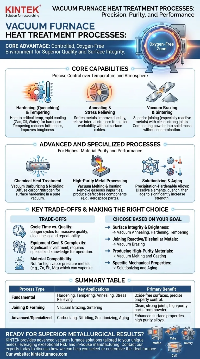 Welche Wärmebehandlungsverfahren werden von Vakuumöfen unterstützt? Überlegene metallurgische Kontrolle erreichen Visuelle Anleitung